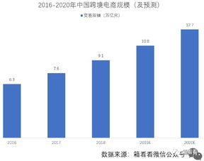 貨量減少背景下，這些新領(lǐng)域推動(dòng)貨物代理服務(wù)迅猛擴(kuò)張
