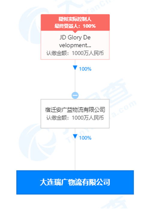 劉強(qiáng)東卸任大連瑞廣物流經(jīng)理一職，聚焦京東集團(tuán)戰(zhàn)略布局